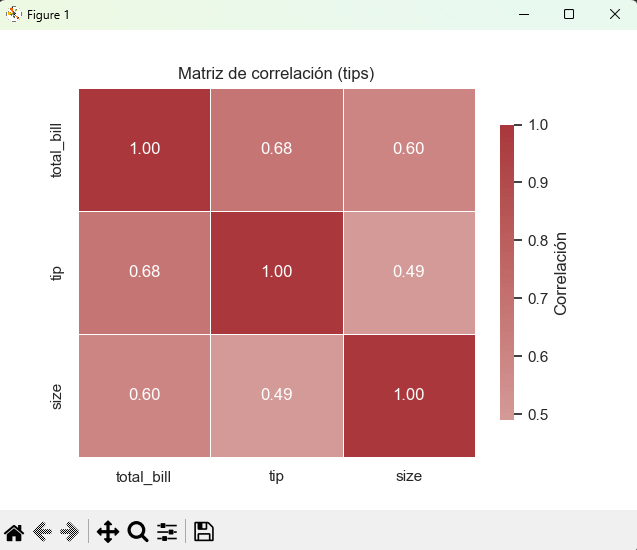 Matriz de correlación básica