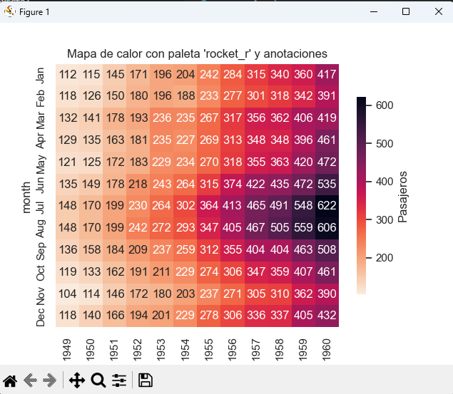Mapa de calor con paleta 'rocket_r' y anotaciones