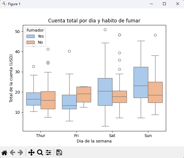 Buenas practicas rapidas en Seaborn