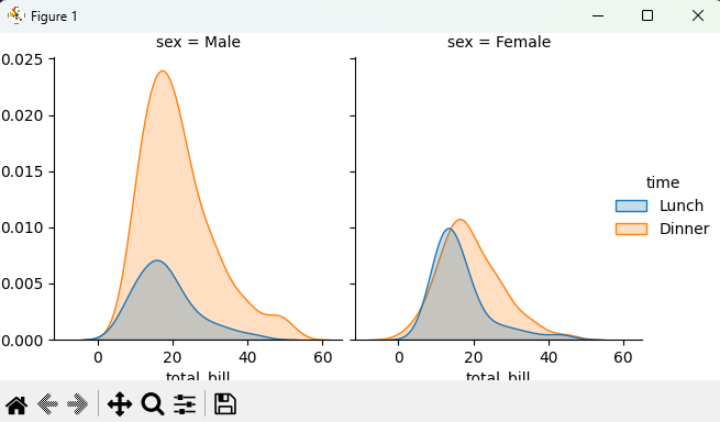 Ejemplo de Seaborn Objects