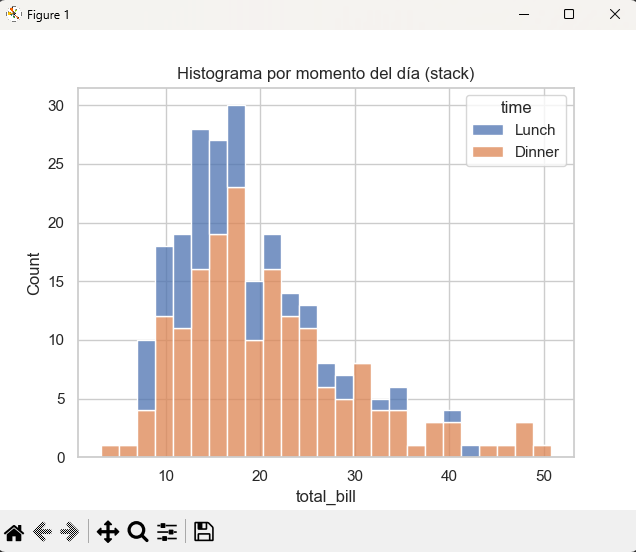 Histograma discreto en Seaborn