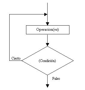 estructura repetitiva do while en C