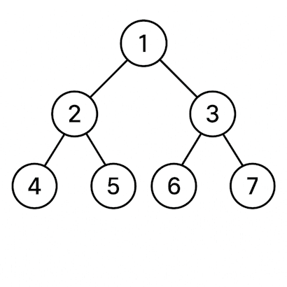 Esquema de un árbol binario equilibrado