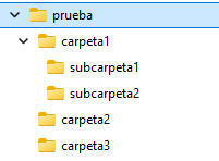 Salida visual del árbol de directorios generado