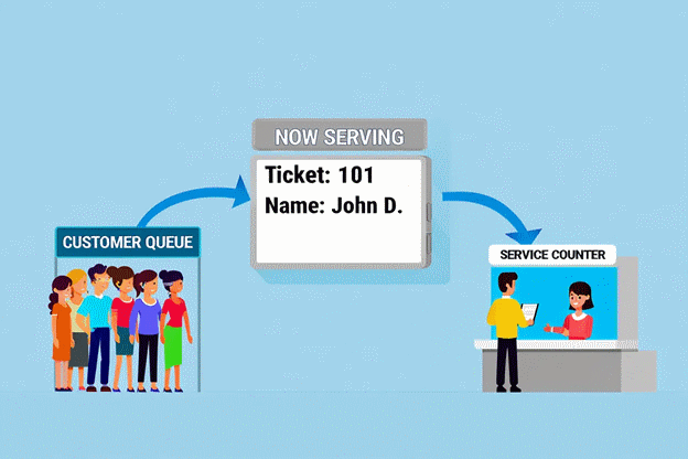 Representación de la cola de turnos en memoria circular