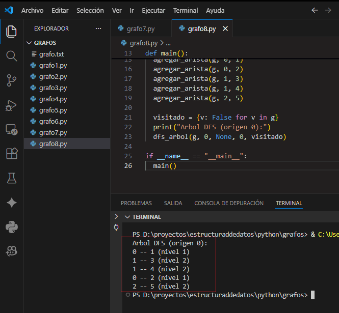 Comparativa de arboles de recorrido