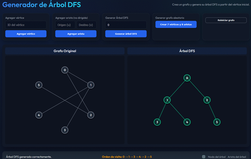 Recorrido y arbol combinado