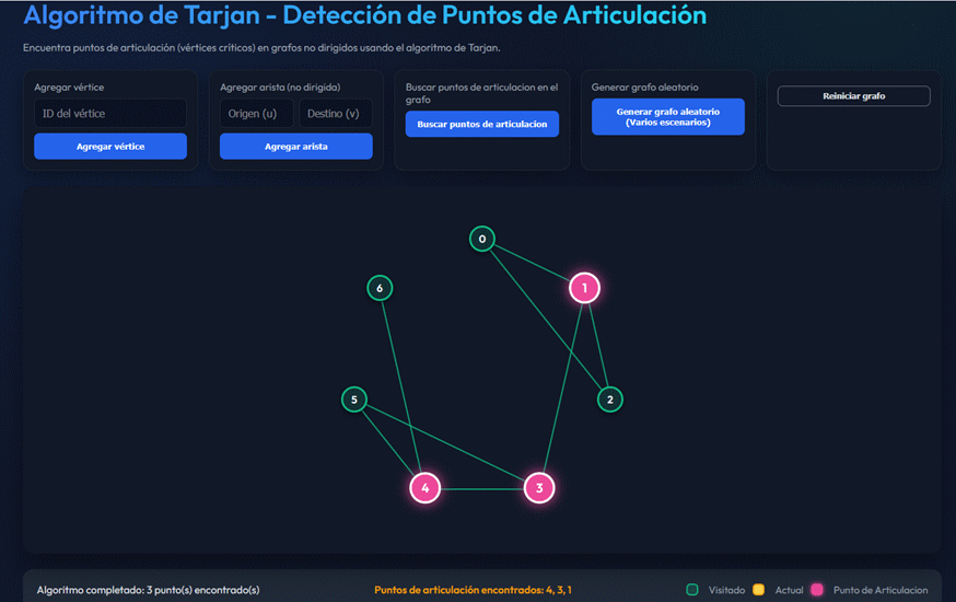 Nodos articulacion destacados