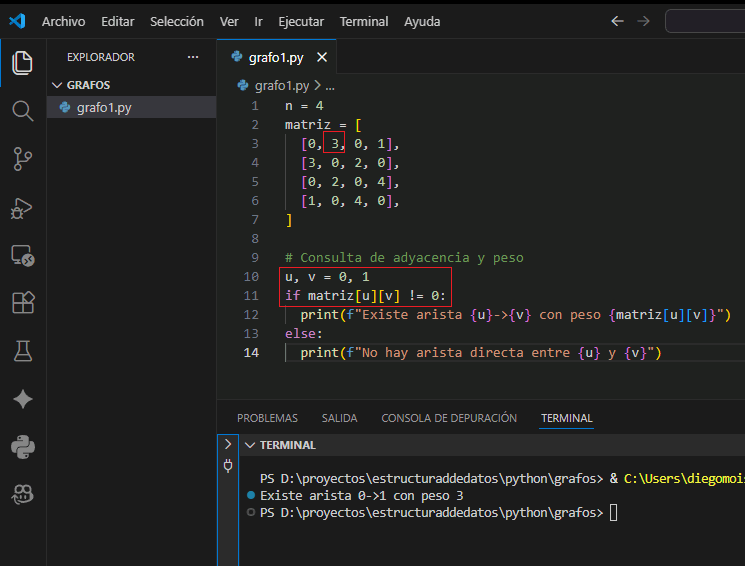 Matriz de adyacencia para un grafo peque&ntilde;o