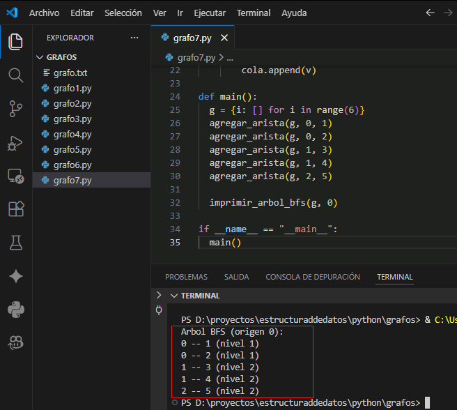Ejemplo de recorrido y arbol DFS