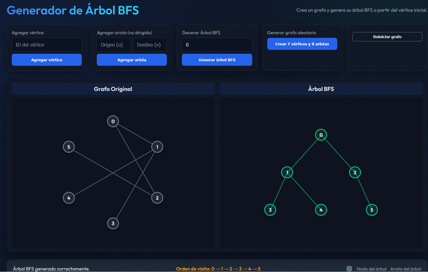 Ejemplo de arbol DFS