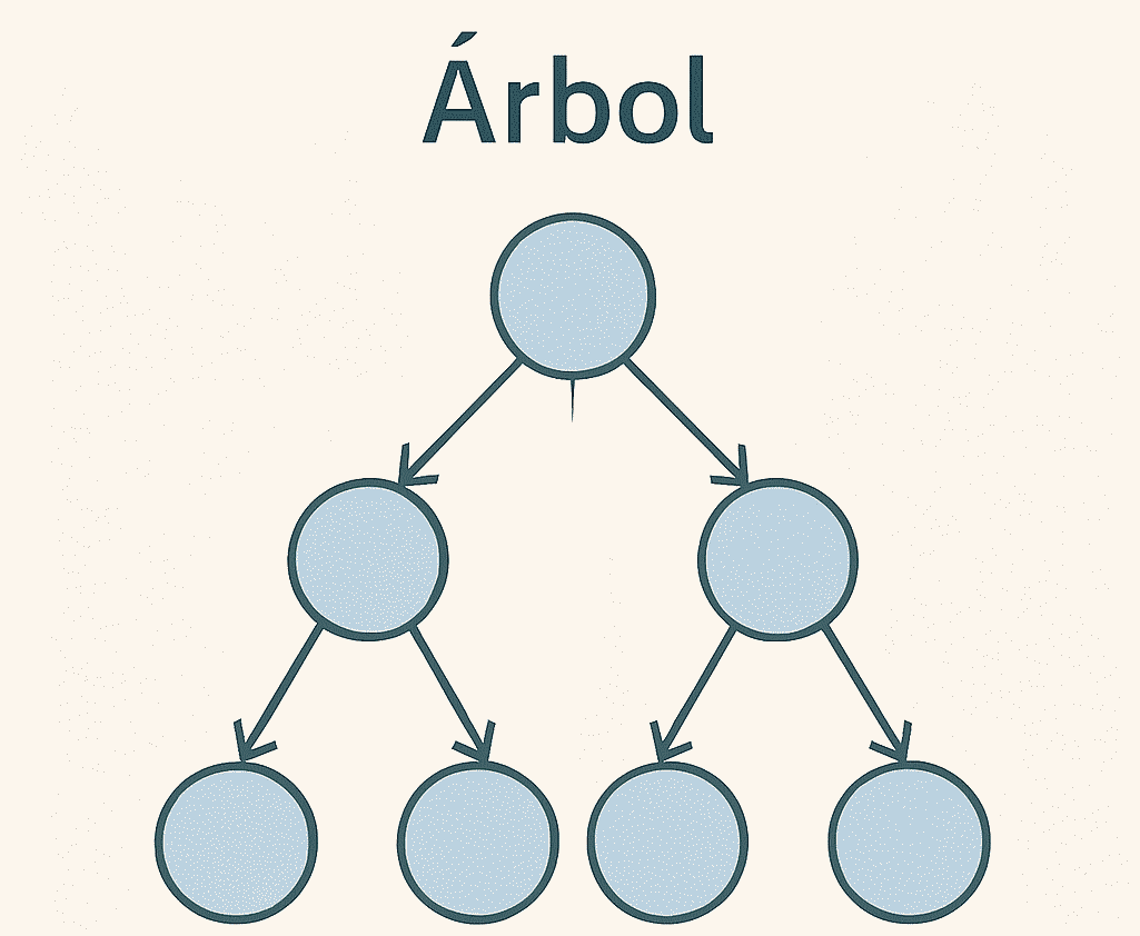 Estructura general de un árbol