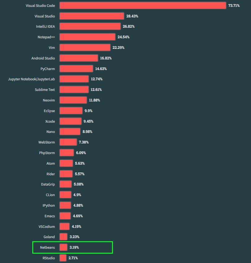 encuenta 2023 de stackoverflow NetBeans