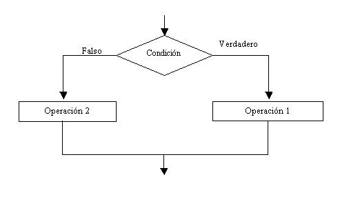 estructura condicional compuesta